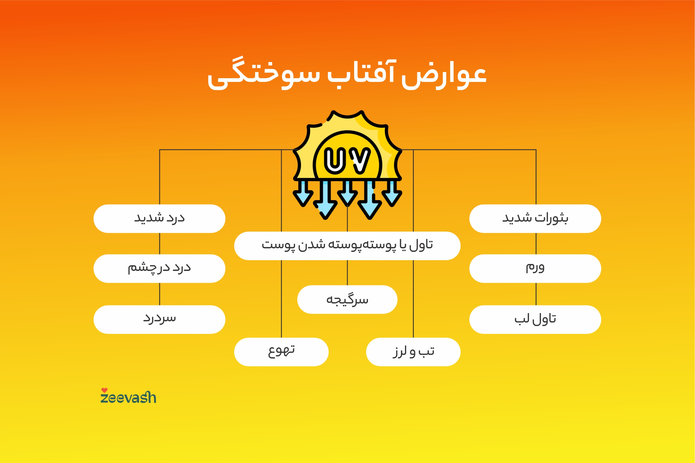 عوارض آفتاب سوختگی
